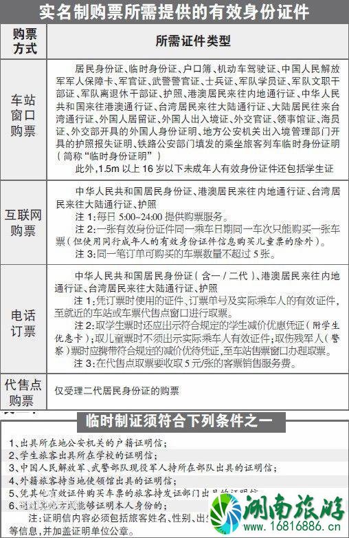 中国人到英国买火车票用什么证件 中国人到英国买火车票用什么证件
