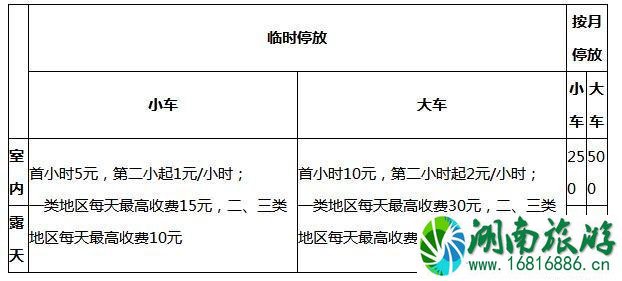 深圳停车场怎么收费的2022 深圳停车场收费标准 深圳停车场怎么收费的2022 深圳停车场收费标准