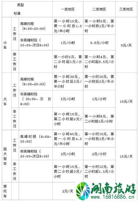 深圳停车场怎么收费的2022 深圳停车场收费标准 深圳停车场怎么收费的2022 深圳停车场收费标准