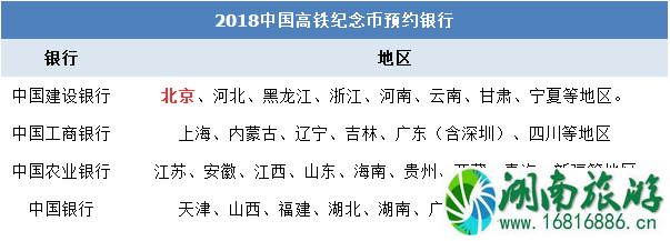 2022高铁纪念币什么时候发行 高铁纪念币怎么预约 2022高铁纪念币什么时候发行 高铁纪念币怎么预约