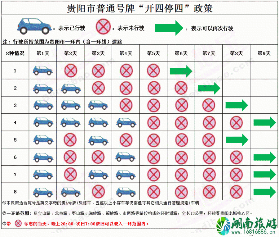 贵阳开四停四扣分吗 2022贵阳开四停四图解+实行时间 贵阳开四停四扣分吗 2022贵阳开四停四图解+实行时间