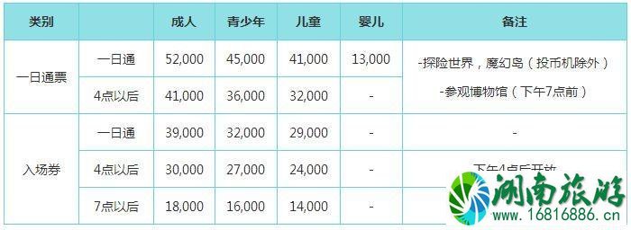 2022韩国乐天世界门票价格+优惠政策+交通