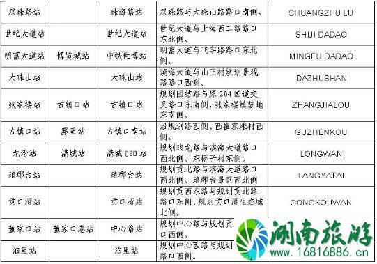 2022青岛地铁13号线什么时候开通 2022青岛地铁13号线什么时候开通