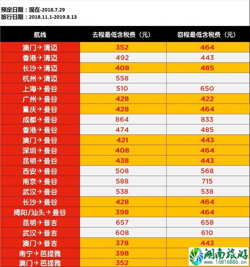 2022年7月亚航东南亚特价机票预定时间+价格 2022年7月亚航东南亚特价机票预定时间+价格
