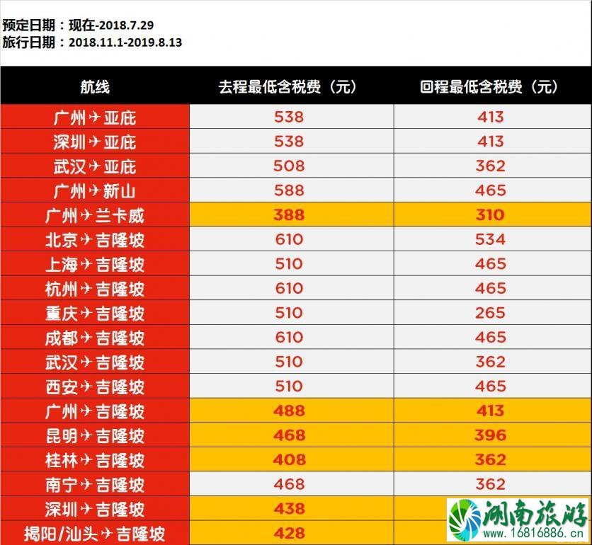 2022年7月亚航东南亚特价机票预定时间+价格 2022年7月亚航东南亚特价机票预定时间+价格