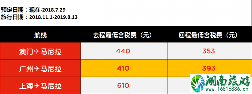2022年7月亚航东南亚特价机票预定时间+价格 2022年7月亚航东南亚特价机票预定时间+价格
