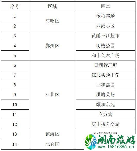2022年7月台风宁波取消的航班和列车有哪些 2022年7月台风宁波取消的航班和列车有哪些