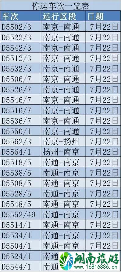 2022年7月台风上海取消的航班和列车有哪些 2022年7月台风上海取消的航班和列车有哪些