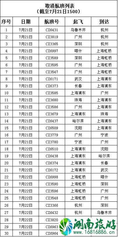 2022年7月台风上海取消的航班和列车有哪些 2022年7月台风上海取消的航班和列车有哪些