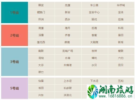 2022年深圳地铁可以用10元纸币买票吗 深圳哪些地铁可以用10元纸币买票 2022年深圳地铁可以用10元纸币买票吗 深圳哪些地铁可以用10元纸币买票