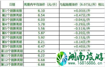 2022年8月北京出租车涨价了吗 北京出租车涨价1元是真的吗 2022年8月北京出租车涨价了吗 北京出租车涨价1元是真的吗