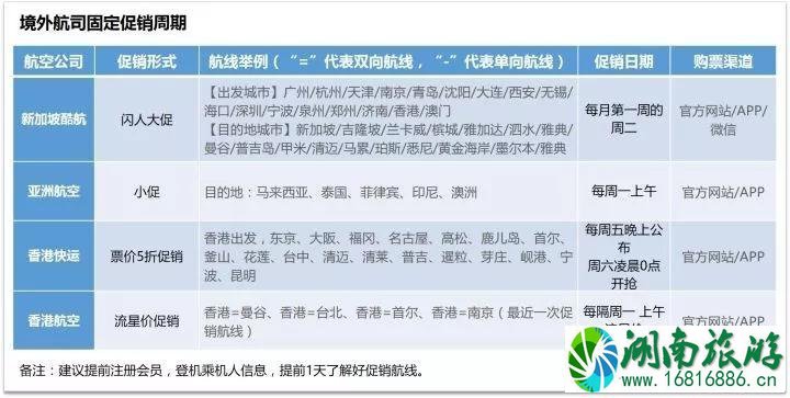 航空公司促销时间 机票怎么买便宜很多 航空公司促销时间 机票怎么买便宜很多