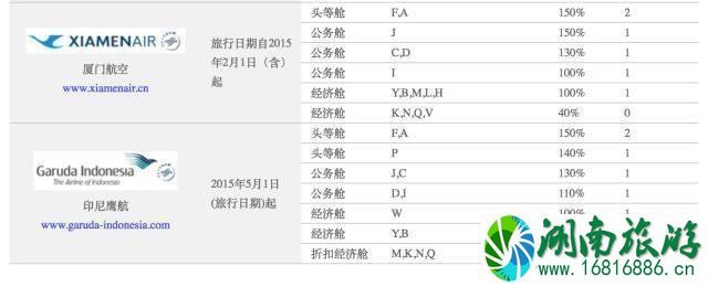 航空公司促销时间 机票怎么买便宜很多 航空公司促销时间 机票怎么买便宜很多
