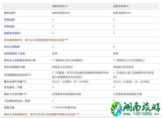 航空公司促销时间 机票怎么买便宜很多 航空公司促销时间 机票怎么买便宜很多