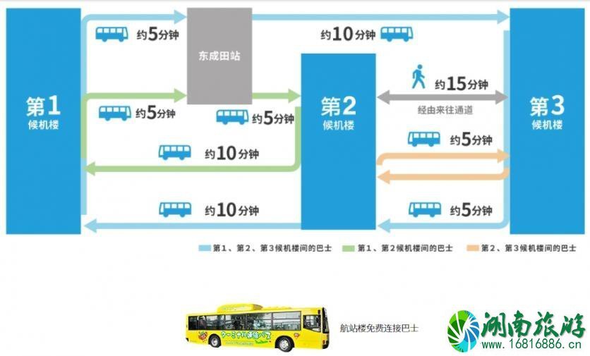 成田机场交通攻略 东京成田机场怎么去市区 成田机场交通攻略 东京成田机场怎么去市区