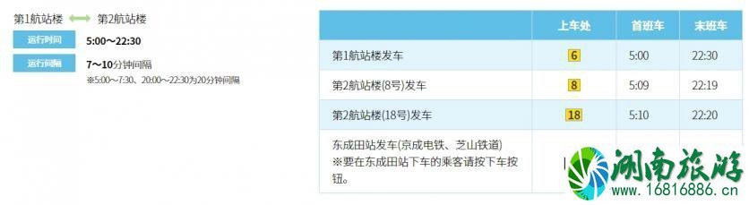 成田机场交通攻略 东京成田机场怎么去市区 成田机场交通攻略 东京成田机场怎么去市区