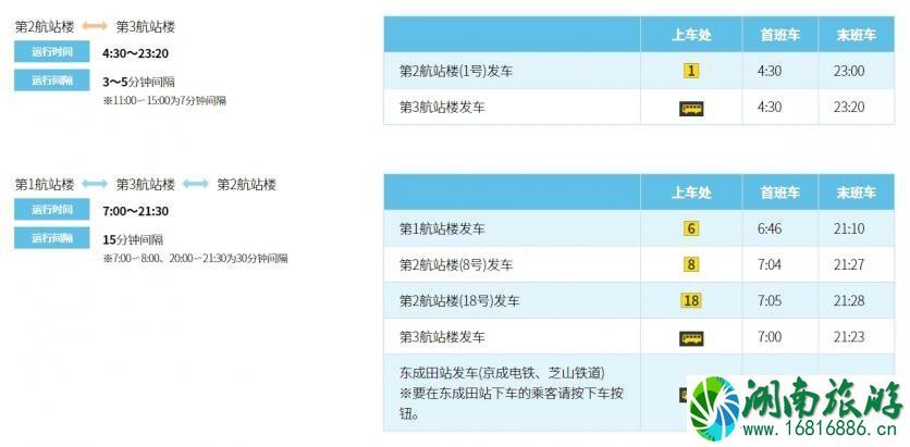 成田机场交通攻略 东京成田机场怎么去市区 成田机场交通攻略 东京成田机场怎么去市区