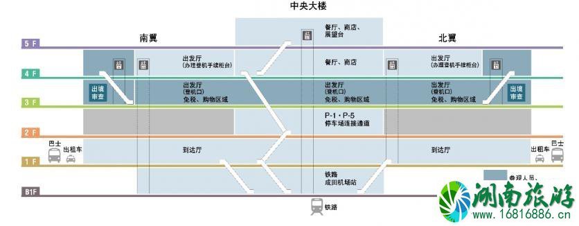 成田机场交通攻略 东京成田机场怎么去市区 成田机场交通攻略 东京成田机场怎么去市区