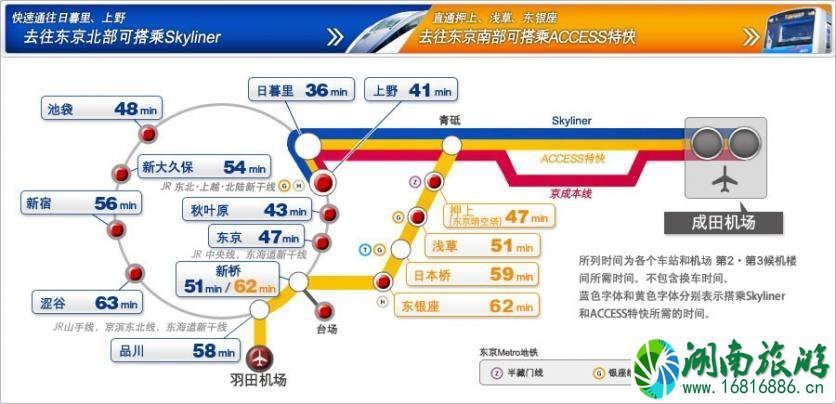 成田机场交通攻略 东京成田机场怎么去市区 成田机场交通攻略 东京成田机场怎么去市区