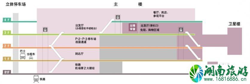 成田机场交通攻略 东京成田机场怎么去市区 成田机场交通攻略 东京成田机场怎么去市区