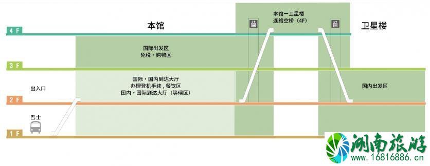 成田机场交通攻略 东京成田机场怎么去市区 成田机场交通攻略 东京成田机场怎么去市区