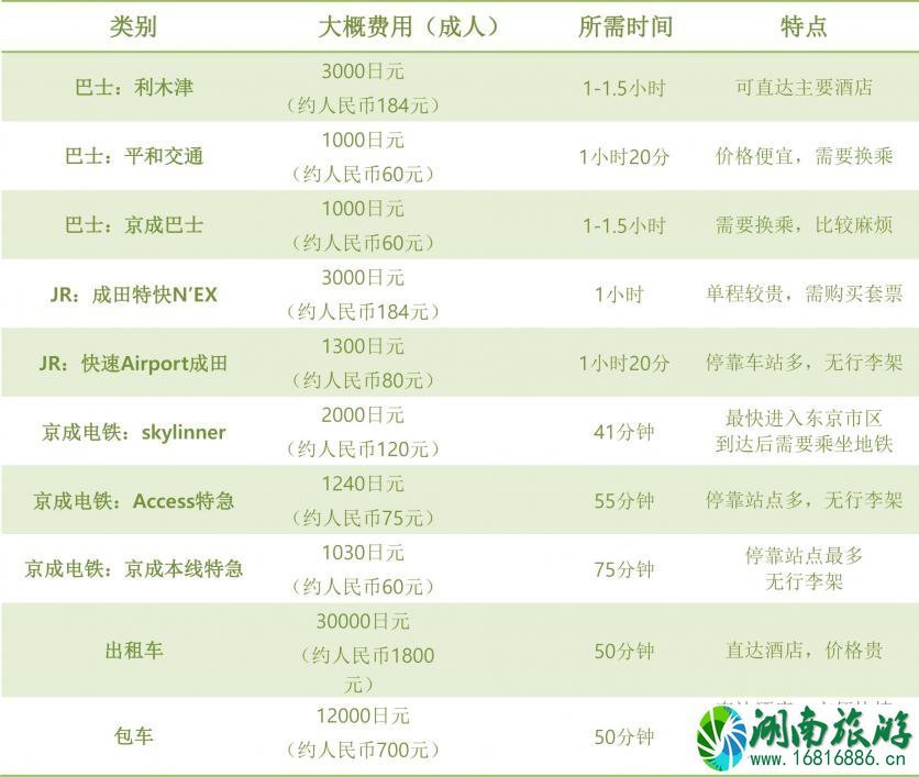 成田机场交通攻略 东京成田机场怎么去市区 成田机场交通攻略 东京成田机场怎么去市区