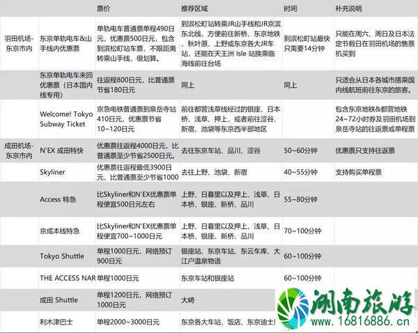 成田机场到东京市区要多久 东京机场到市区旅游交通攻略 成田机场到东京市区要多久 东京机场到市区旅游交通攻略