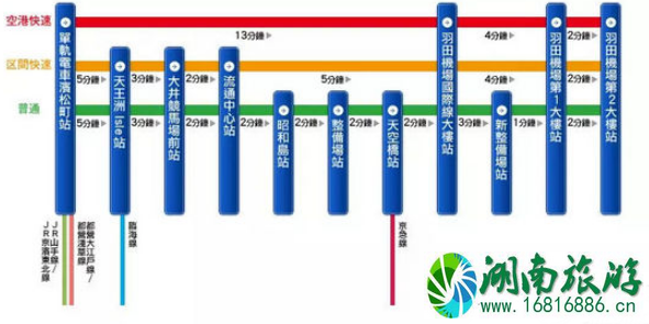 成田机场到东京市区要多久 东京机场到市区旅游交通攻略 成田机场到东京市区要多久 东京机场到市区旅游交通攻略