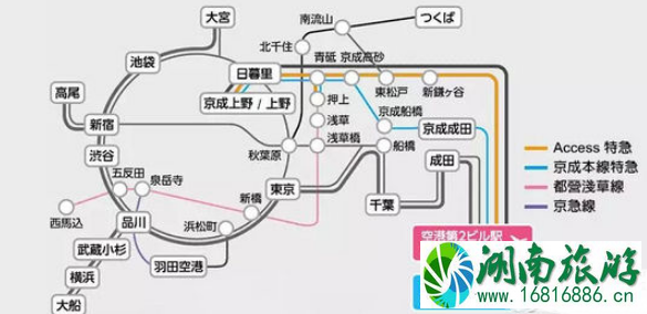 成田机场到东京市区要多久 东京机场到市区旅游交通攻略 成田机场到东京市区要多久 东京机场到市区旅游交通攻略