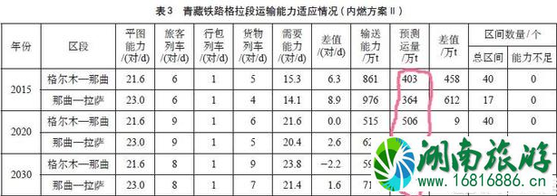 为什么去西藏的铁路都是单轨 为什么去西藏的铁路都是单轨