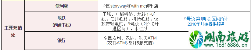 韩国railplus卡怎么使用 韩国railplus卡余额怎么退 韩国railplus卡怎么使用 韩国railplus卡余额怎么退