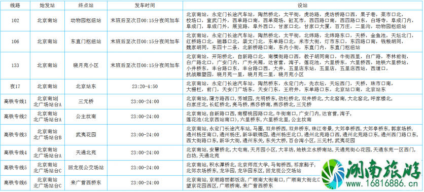 2022年北京南站公交新增了哪些高铁专线 2022年北京南站公交新增了哪些高铁专线