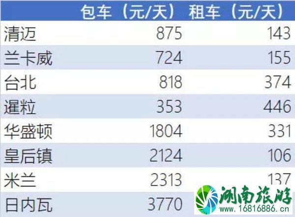 国外旅游租车和包车哪个更划算 国外旅游租车和包车哪个更划算