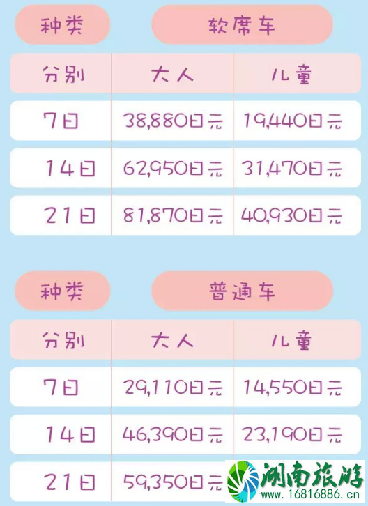 日本哪里可以买到周游劵 日本周游劵怎么用 日本哪里可以买到周游劵 日本周游劵怎么用