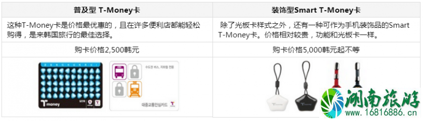 韩国交通卡怎么买 韩国交通卡多少钱一张 韩国交通卡怎么买 韩国交通卡多少钱一张