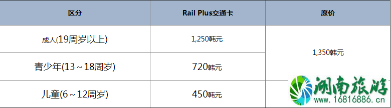 韩国交通卡怎么买 韩国交通卡多少钱一张 韩国交通卡怎么买 韩国交通卡多少钱一张