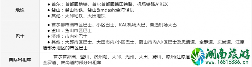 韩国交通卡怎么买 韩国交通卡多少钱一张 韩国交通卡怎么买 韩国交通卡多少钱一张