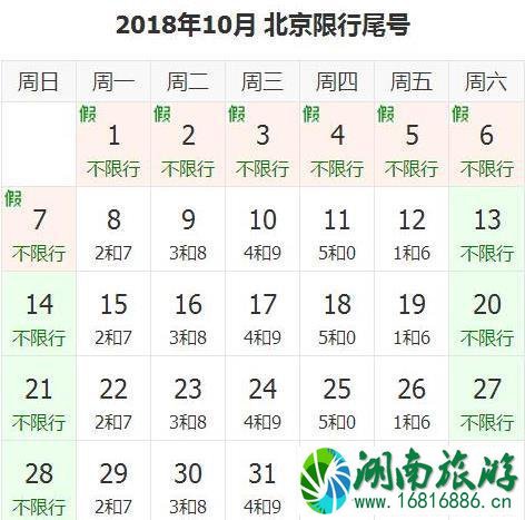 2022国庆节后北京限行尾号将轮换 2022国庆节后北京限行尾号将轮换