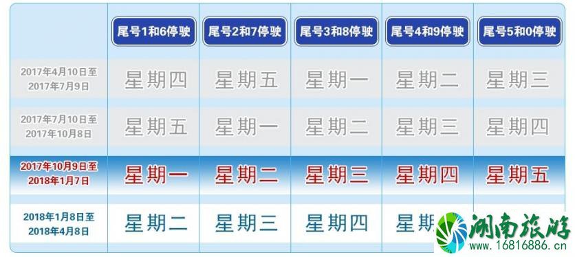 2022国庆节后北京限行尾号将轮换 2022国庆节后北京限行尾号将轮换
