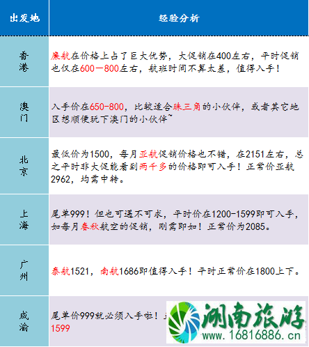 泰国机票什么时候最便宜 去泰国机票怎么买便宜 泰国机票什么时候最便宜 去泰国机票怎么买便宜