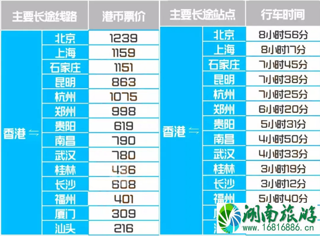 南昌到香港高铁什么时候开通 南昌到香港高铁票价多少 南昌到香港高铁什么时候开通 南昌到香港高铁票价多少