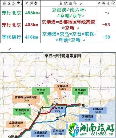 12月1日北京国三车全市全天禁行 国三车禁行规则2022 12月1日北京国三车全市全天禁行 国三车禁行规则2022