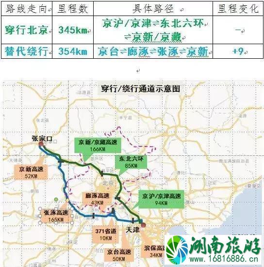 12月1日北京国三车全市全天禁行 国三车禁行规则2022 12月1日北京国三车全市全天禁行 国三车禁行规则2022