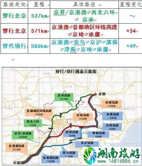 12月1日北京国三车全市全天禁行 国三车禁行规则2022 12月1日北京国三车全市全天禁行 国三车禁行规则2022