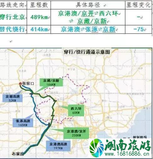 12月1日北京国三车全市全天禁行 国三车禁行规则2022 12月1日北京国三车全市全天禁行 国三车禁行规则2022