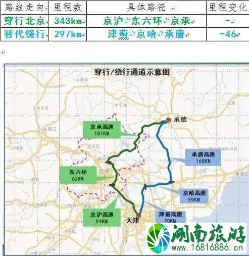 12月1日北京国三车全市全天禁行 国三车禁行规则2022 12月1日北京国三车全市全天禁行 国三车禁行规则2022