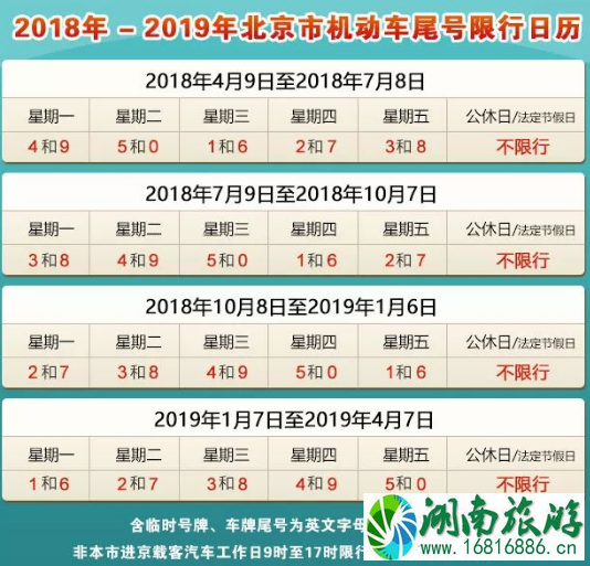 2022年1-4月北京限行尾号+区域+处罚标准 2022年1-4月北京限行尾号+区域+处罚标准