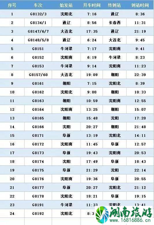 京沈高铁时刻表+新通高铁时刻表 京沈高铁时刻表+新通高铁时刻表