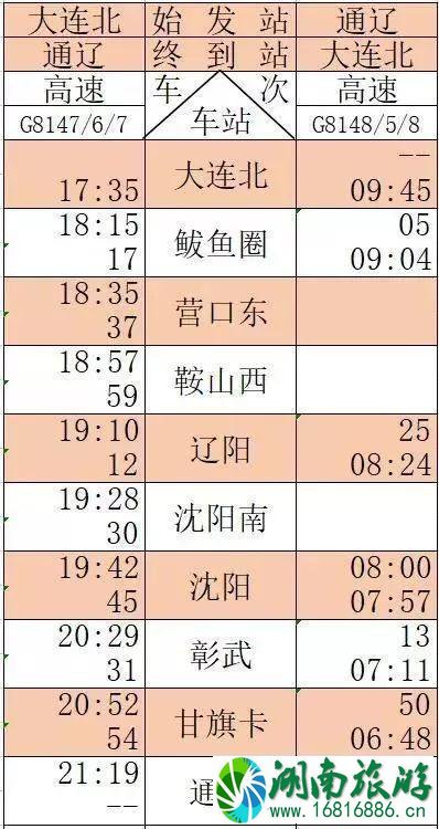 京沈高铁时刻表+新通高铁时刻表 京沈高铁时刻表+新通高铁时刻表