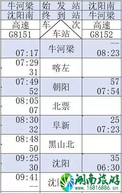 京沈高铁时刻表+新通高铁时刻表 京沈高铁时刻表+新通高铁时刻表
